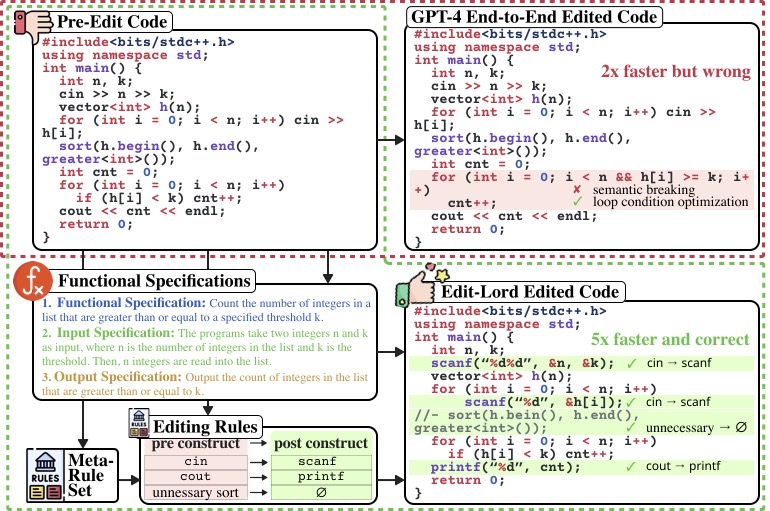 [ICML25] EditLord.jpg